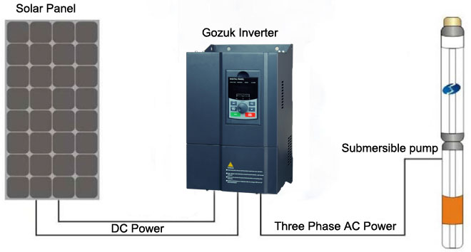 How To Install A Dc To Ac Inverter